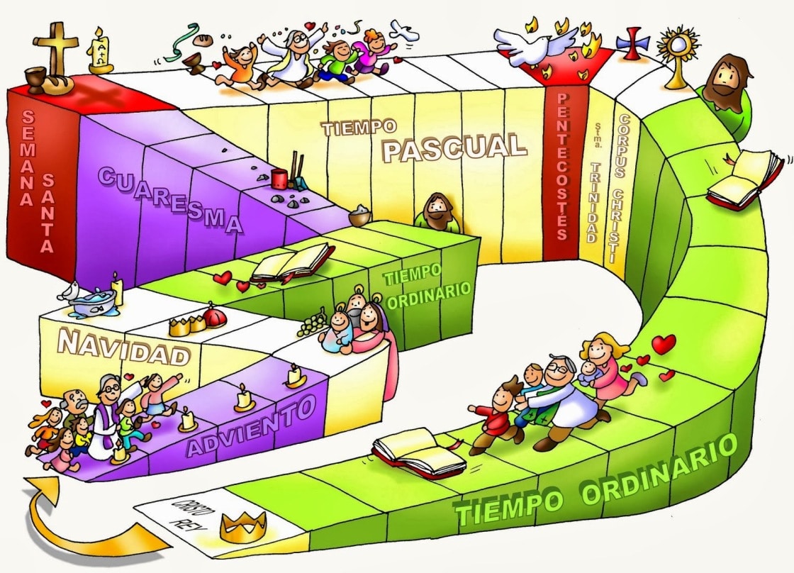 Año litúrgico
