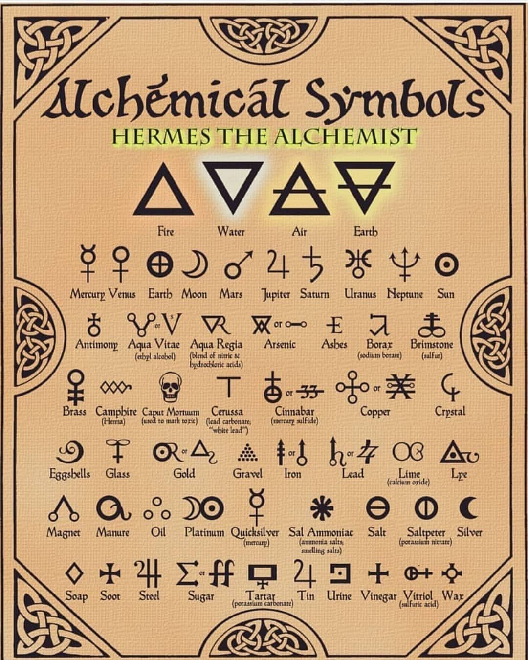 símbolos alquimicos